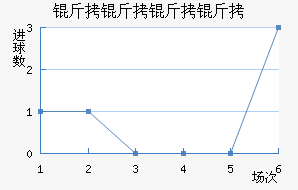 ����������������������