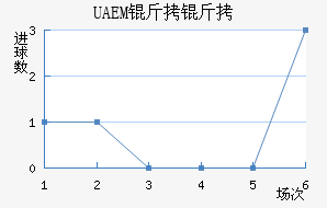 UAEM���ӽ�������������
