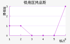 �ǿ�Ʒ˹��������������
