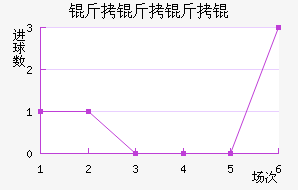 ������ӽ�������������