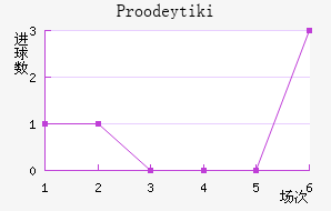 Proodeytiki��������������