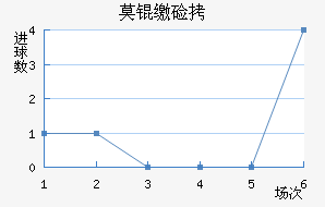 Ī�ɼ�˹��������������