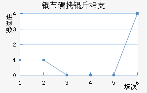 �ڵ���֧��������������