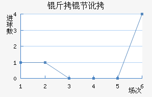 ���ڶ���������������