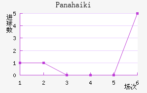 Panahaiki��������������