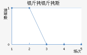 ����˹��������������