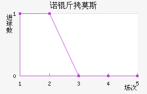 ŵ��Ī˹����������������