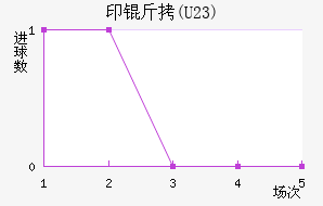 ӡ��(U23)��������������