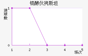 �ͻ�˹̹��������������