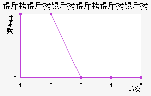 �����������ǽ�������������