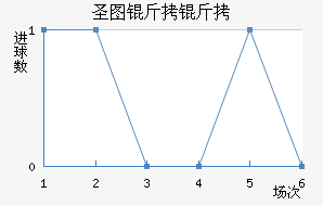 ʥͼ���ǽ�������������