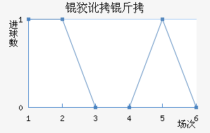 �ƶ����������������