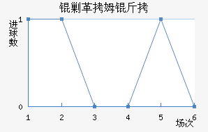 �˸�ķ�ֽ�������������