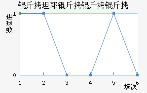 ��̹Ү�����Ƚ�������������