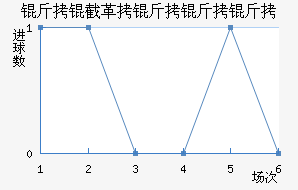 ���ظ������Ͻ�������������