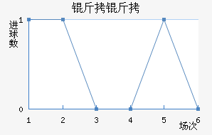 �����ǻ�ͷ��������������