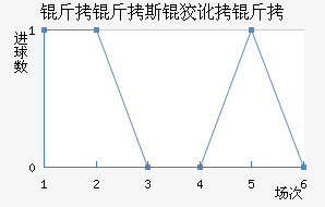 ����˹�ƶ��½�������������