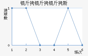 ������˹��������������