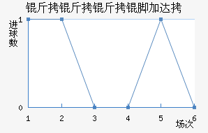 �������żӴ��������������