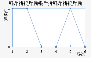 ���������ӽ�������������