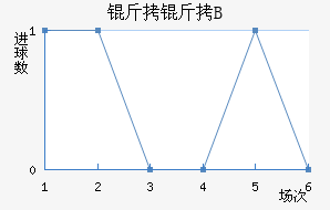 �ʼ�������B�ӽ�������������