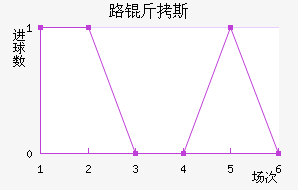 ·��˹��������������