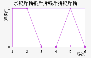 ˮ���������������������