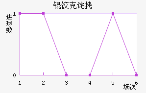 �ȿ˲��½�������������