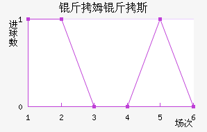 ��ķ��˹��������������