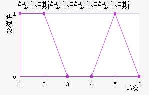 ��˹������˹��������������