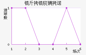 ���ϵ�ŵ��������������