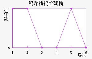 ���׵���������������