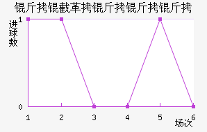 ���ظ������Ͻ�������������