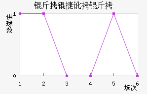 ���ݶ����������������