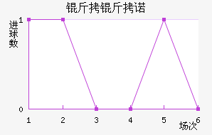 ����ŵ¬���ƽ�������������