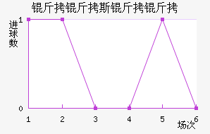 ����˹���ؽ�������������