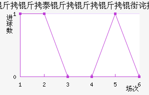 ����������������������