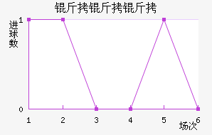 ������������������������