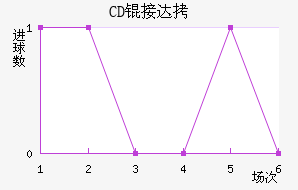 CD�Ӵ���������������