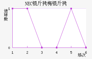 NEC��÷���������������