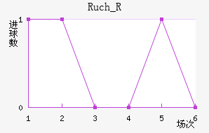 Ruch_R��������������