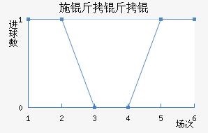 ʩ����ǽ�������������