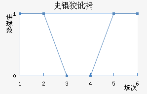 ʷ�ƶٽ�������������