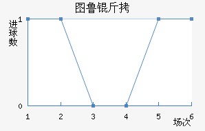 ͼ³�Ƚ�������������