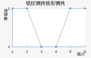 �µ��ֵ̽�������������