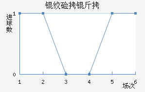 �ʼ������������������