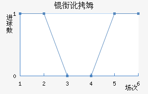 �ֶ�ķ˹��������������