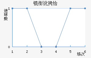�ֶ�ǡ��������������