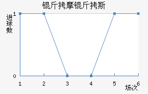 ��Ħ��˹��������������