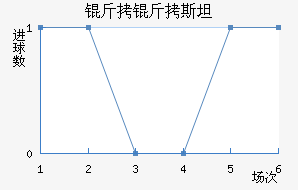 ��������˹̹��������������